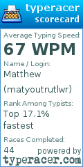 Scorecard for user matyoutrutlwr