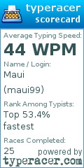 Scorecard for user maui99