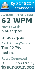 Scorecard for user mauserpad