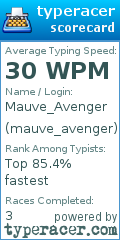 Scorecard for user mauve_avenger