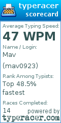 Scorecard for user mav0923