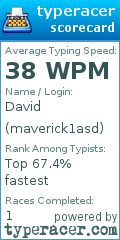 Scorecard for user maverick1asd
