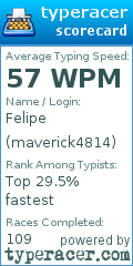 Scorecard for user maverick4814
