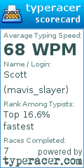 Scorecard for user mavis_slayer