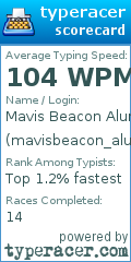 Scorecard for user mavisbeacon_alum