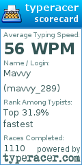 Scorecard for user mavvy_289