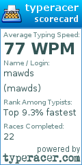 Scorecard for user mawds
