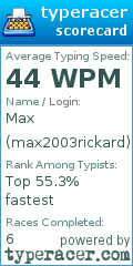 Scorecard for user max2003rickard