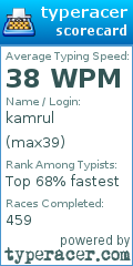 Scorecard for user max39