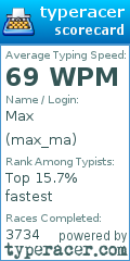 Scorecard for user max_ma