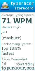 Scorecard for user maxbuzz