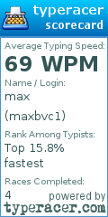 Scorecard for user maxbvc1