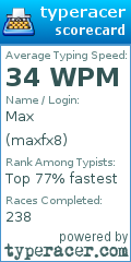 Scorecard for user maxfx8