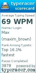 Scorecard for user maxim_brown