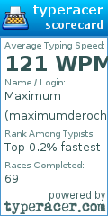 Scorecard for user maximumderoche