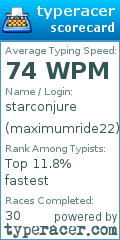 Scorecard for user maximumride22