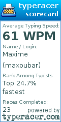 Scorecard for user maxoubar