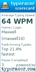 Scorecard for user maxwell19