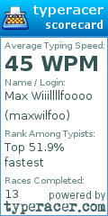 Scorecard for user maxwilfoo