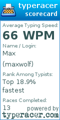 Scorecard for user maxwolf