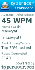 Scorecard for user maxwyat