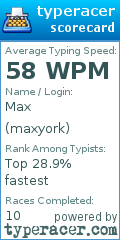 Scorecard for user maxyork