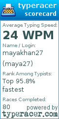 Scorecard for user maya27