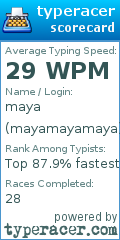 Scorecard for user mayamayamaya