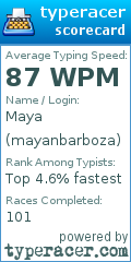 Scorecard for user mayanbarboza