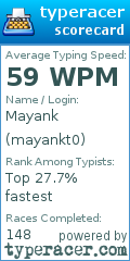 Scorecard for user mayankt0
