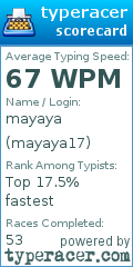 Scorecard for user mayaya17