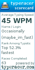 Scorecard for user maybe_im_fast