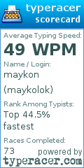 Scorecard for user maykolok