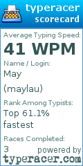 Scorecard for user maylau