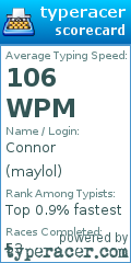 Scorecard for user maylol