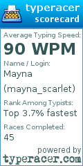 Scorecard for user mayna_scarlet