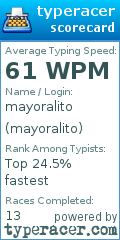 Scorecard for user mayoralito