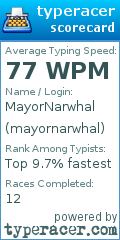 Scorecard for user mayornarwhal