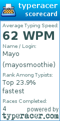 Scorecard for user mayosmoothie