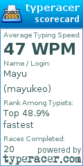 Scorecard for user mayukeo