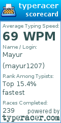 Scorecard for user mayur1207