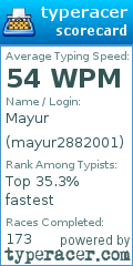 Scorecard for user mayur2882001