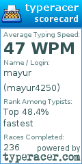 Scorecard for user mayur4250