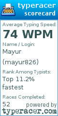 Scorecard for user mayur826