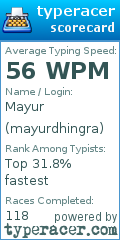 Scorecard for user mayurdhingra