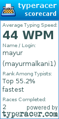 Scorecard for user mayurmalkani1