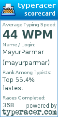 Scorecard for user mayurparmar