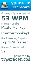 Scorecard for user maztermonkey