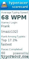 Scorecard for user mazz132