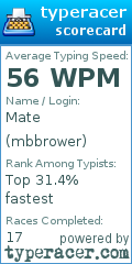 Scorecard for user mbbrower